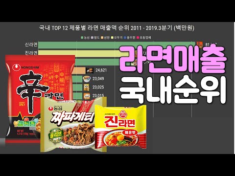 라면 매출 국내 순위 2011-2019.3Q