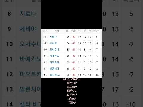라리가 순위 ⚽️