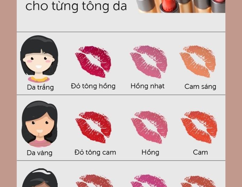 Cách Chọn Màu Son Phù Hợp Với Tone Da, Độ Tuổi