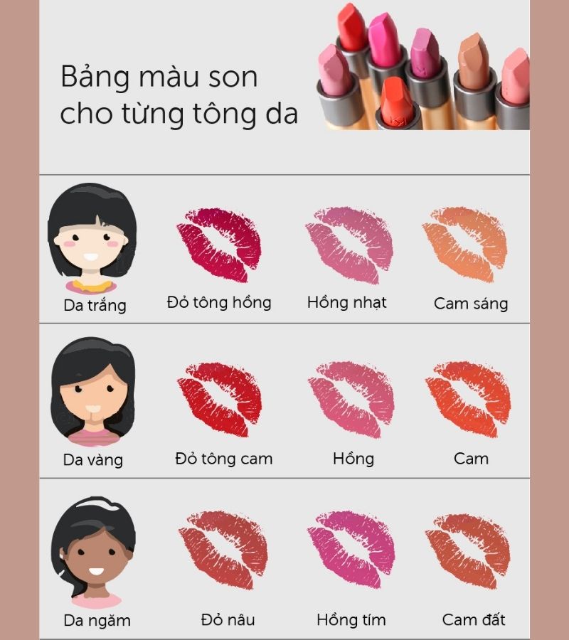 Cách Chọn Màu Son Phù Hợp Với Tone Da, Độ Tuổi