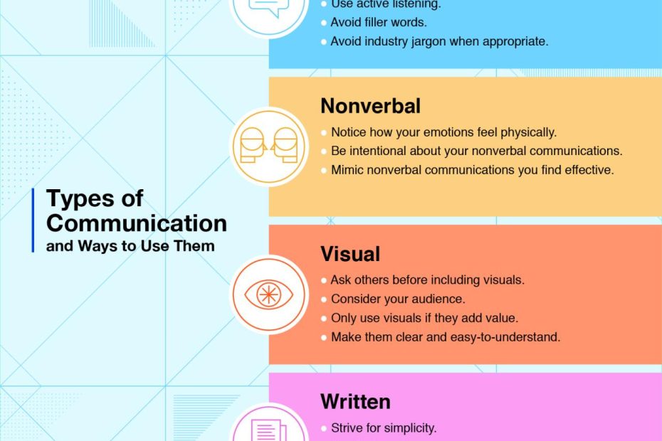 7 Top Methods For Teaching Excellent Communication Skills | Indeed.Com
