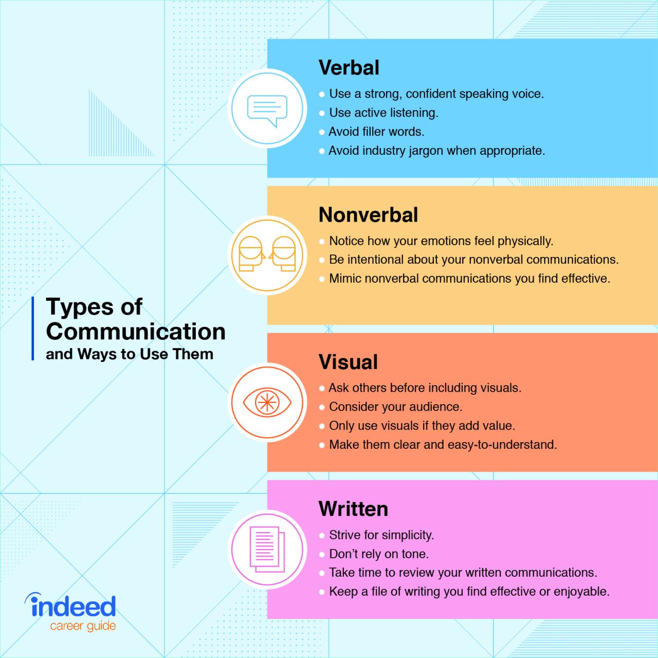 7 Top Methods for Teaching Excellent Communication Skills | Indeed.com 7 Top Methods For Teaching Excellent Communication Skills | Indeed.Com