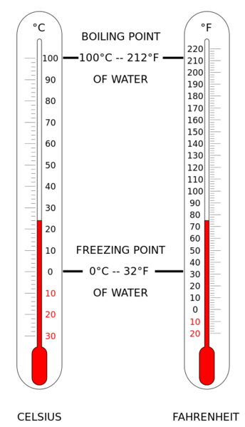 Celsius Vs Fahrenheit - Difference And Comparison | Diffen