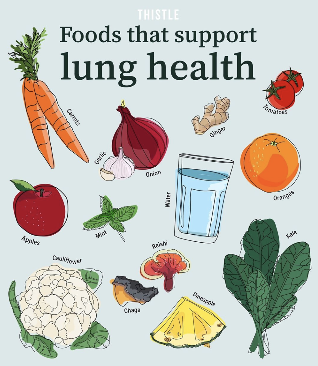 What Foods Help Lung Inflammation: A Guide To Lung-Boosting Nutrition