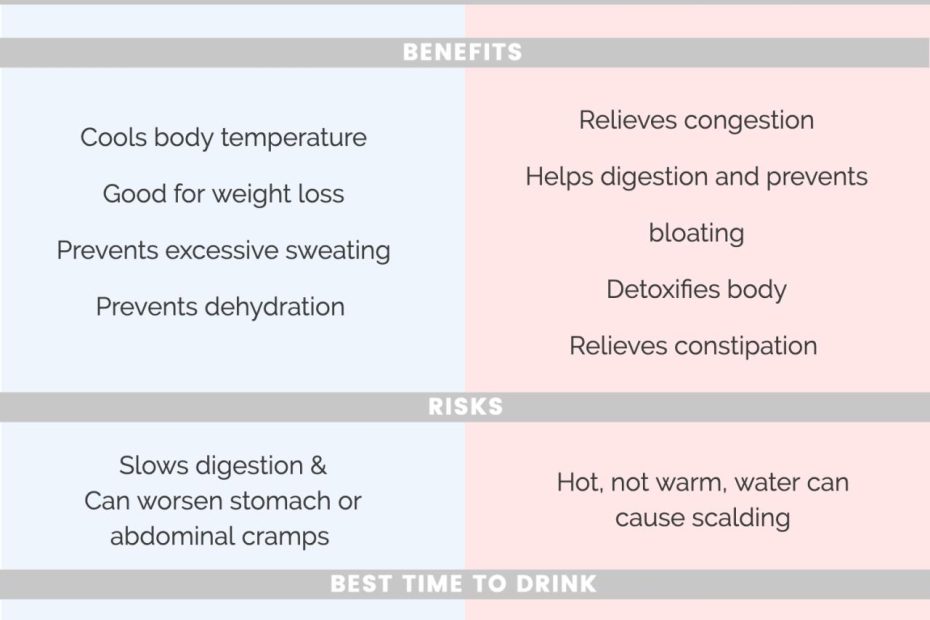Cold Water Vs. Warm Water: Benefits And Risks | My Own Water
