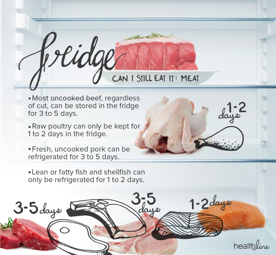 How Long Can You Safely Store Meat?