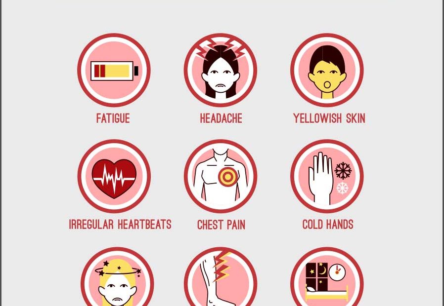 Anemia: Causes, Symptoms And Treatment | Netmeds