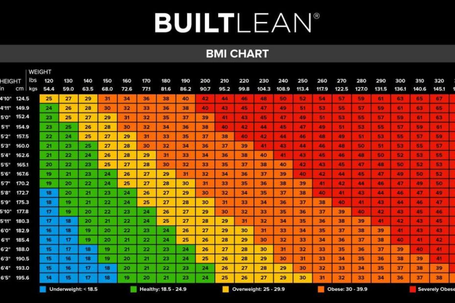 Bmi Chart For Men & Women: Is Bmi Misleading? - Builtlean