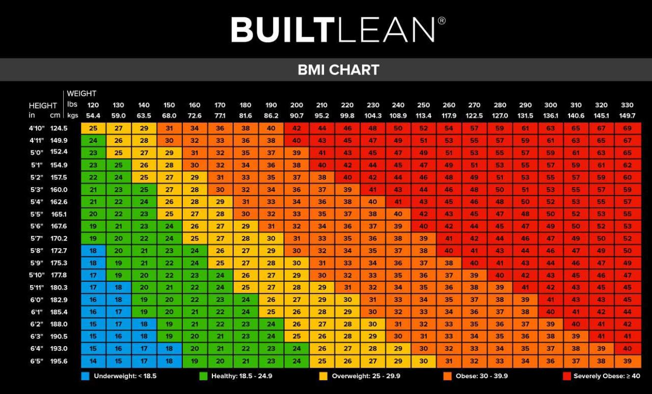 Bmi Chart For Men & Women: Is Bmi Misleading? - Builtlean