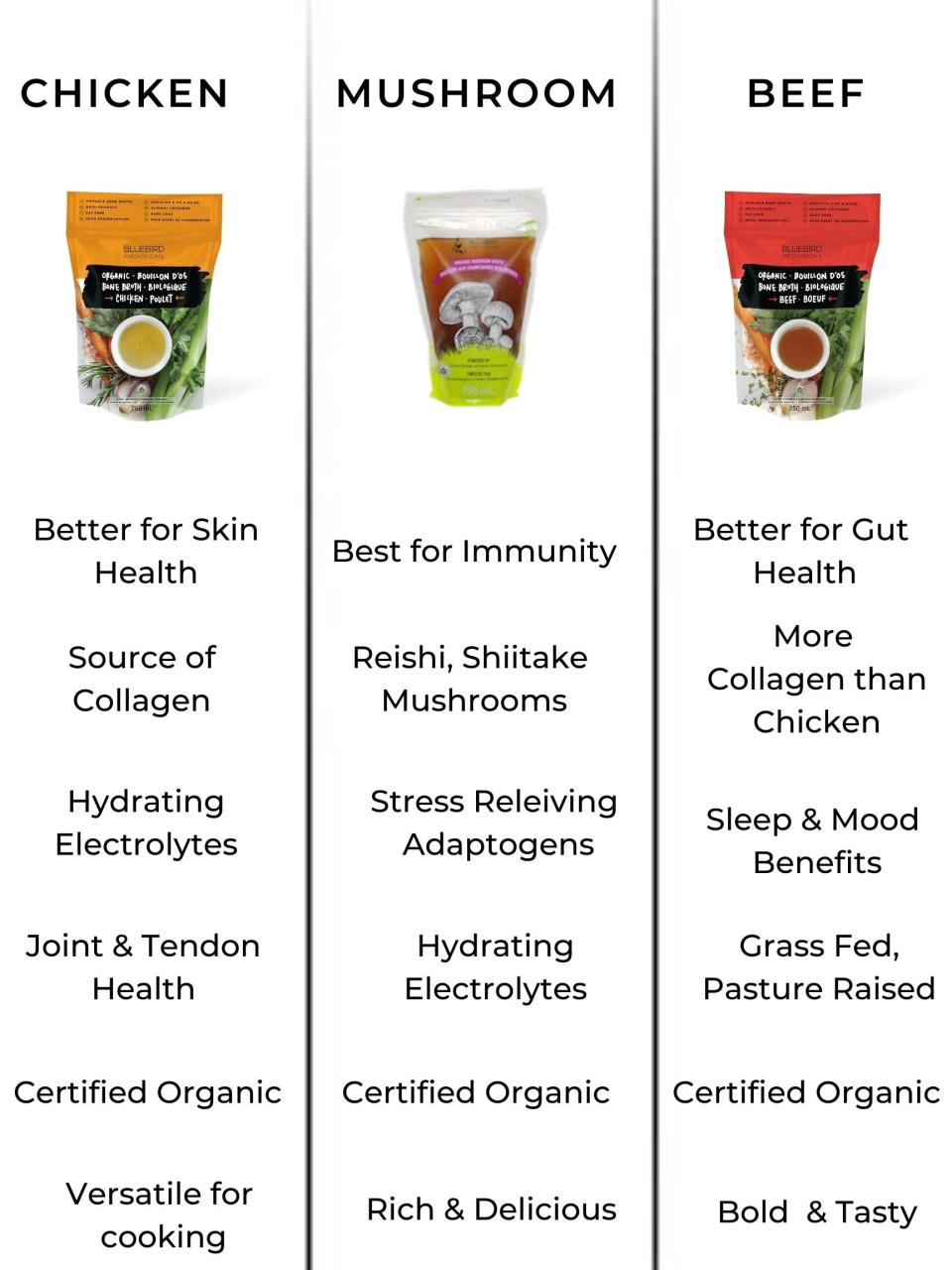 Best Bone Broth Canada: What to Look For, Where to Buy Best Bone Broth Canada: What To Look For, Where To Buy