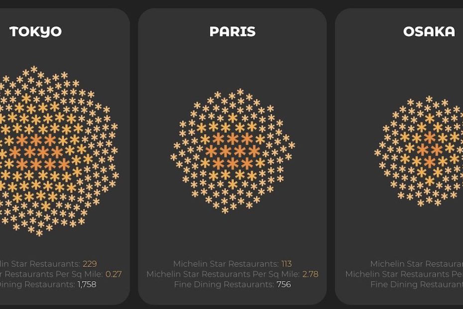Cities Around The World With The Most Michelin-Starred Restaurants