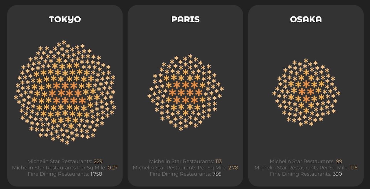Cities Around the World With the Most Michelin-Starred Restaurants Cities Around The World With The Most Michelin-Starred Restaurants