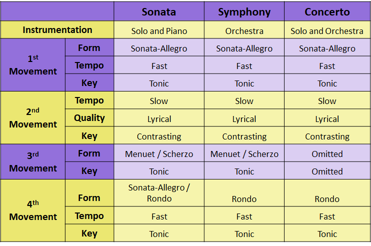 what-is-a-sonata-a-musical-exploration-of-its-unique-characteristics