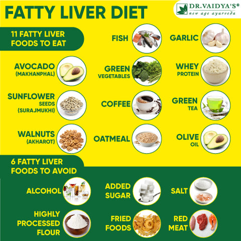World Liver Day: Fatty Liver Diet - Foods To Eat Or Avoid - Dr. Vaidya'S