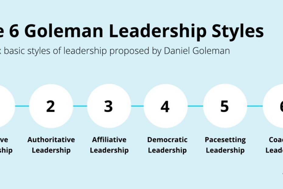 Goleman Leadership Styles | Know The 6 Types Of Leadership | Personio