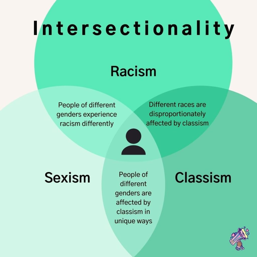 Why Is Intersectionality Important: Exploring Quizlets Role