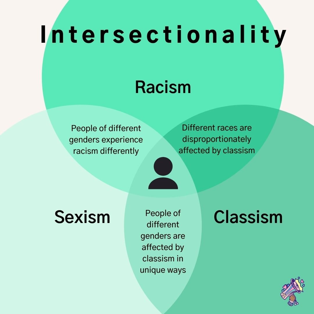 Busting Common Myths About Intersectionality — Kawaii Riot Busting Common Myths About Intersectionality — Kawaii Riot