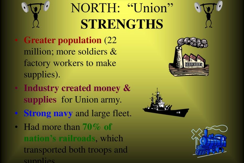 Strengths & Weaknesses Civil War - Ppt Download