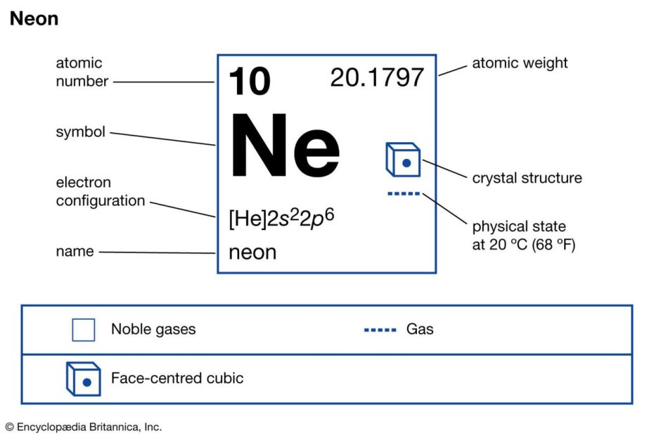 Neon | Definition, Uses, Melting Point, & Facts | Britannica