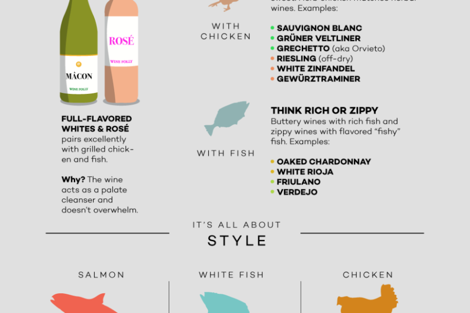 Bbq Wine Pairings By Style And Sauce | Wine Folly