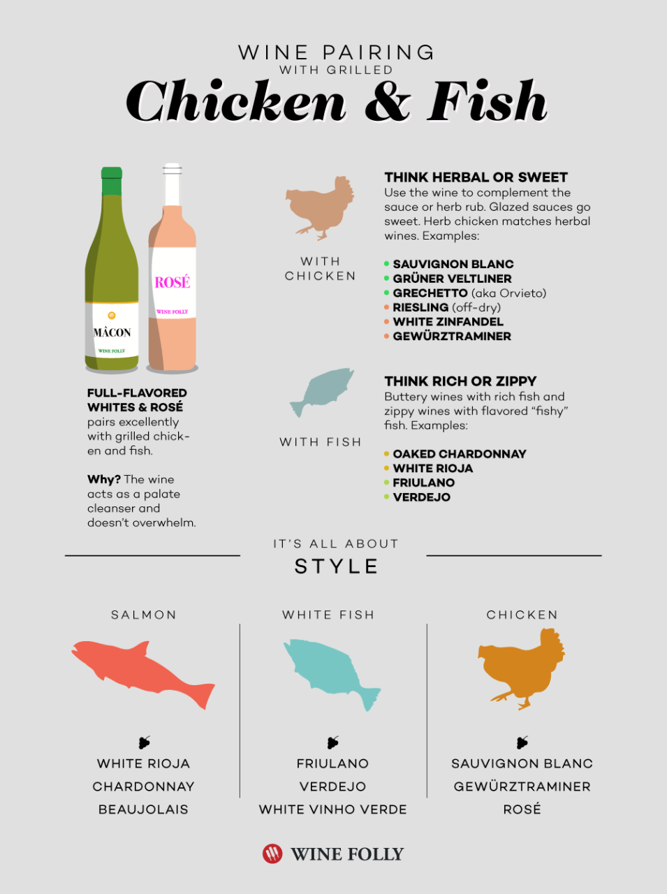 BBQ Wine Pairings by Style and Sauce | Wine Folly Bbq Wine Pairings By Style And Sauce | Wine Folly