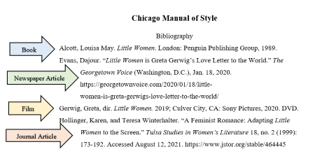 Writing A Bibliography | Definition, Types & Examples - Video & Lesson  Transcript | Study.Com
