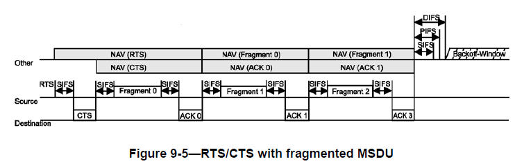 CWAP – 802.11 Ctrl : RTS/CTS | mrn-cciew Cwap – 802.11 Ctrl : Rts/Cts | Mrn-Cciew