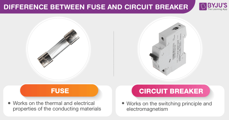 Difference Between Fuse and Circuit Breaker - Comaprison Chart - BYJU'S Difference Between Fuse And Circuit Breaker - Comaprison Chart - Byju'S