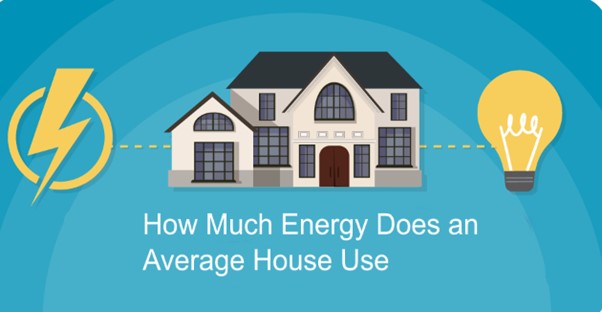 How Much Energy Does An Average House Use? Power Consumption - Anker Us