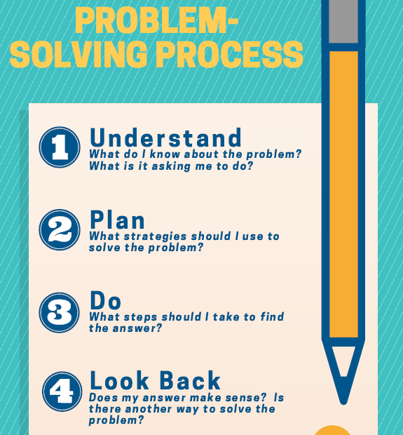 Problem-Solving Steps That Actually Work