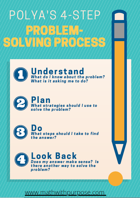 Problem-Solving Steps that Actually Work Problem-Solving Steps That Actually Work