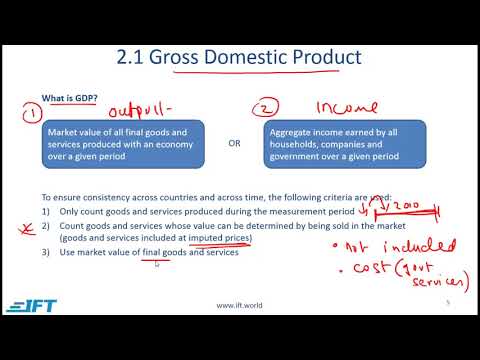 Level I CFA: Aggregate Output, Prices, and Economic Growth-Lecture 1