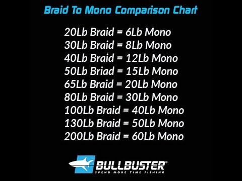 Braided Line Diameters Compared To Mono - First 20 Who Find Typo & Comment Get 20% Off Next Order!