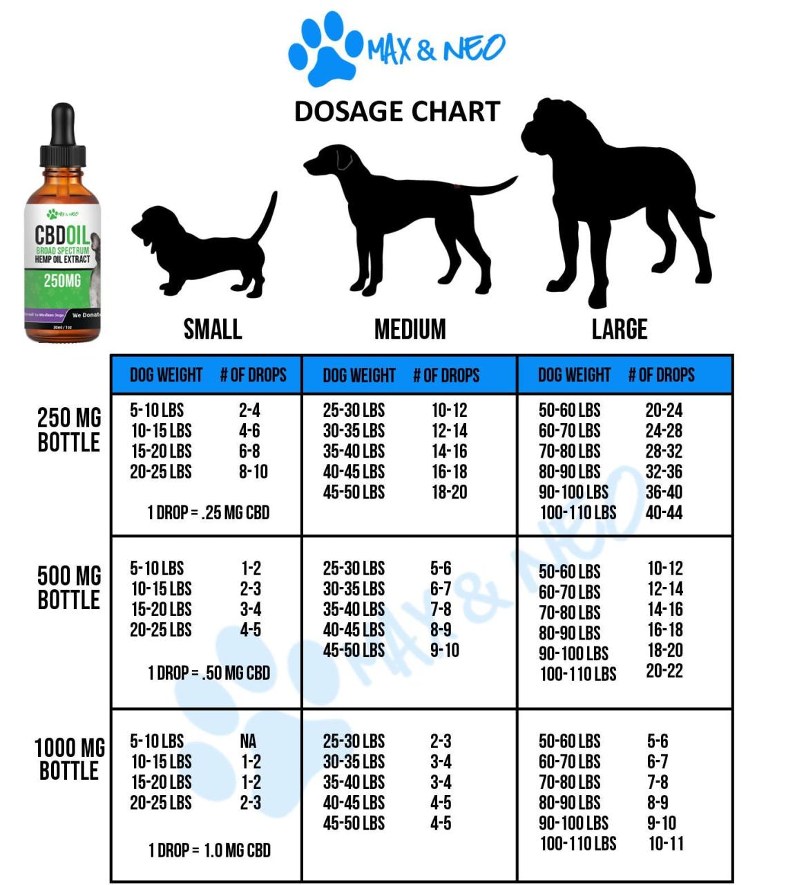 CBD Oil Dosage Chart for Dogs and Cats – Max and Neo CBD Cbd Oil Dosage Chart For Dogs And Cats – Max And Neo Cbd