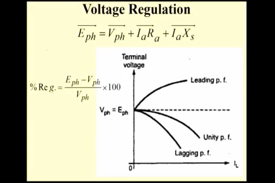 The Load Characteristics Of Alternator | Practical Example