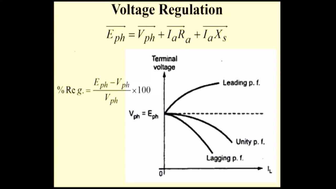 The Load Characteristics Of Alternator | Practical Example