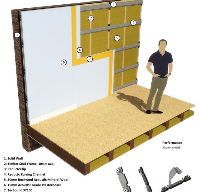 How To Soundproof A Wall (The Best Acoustic Wall Solutions) 2023