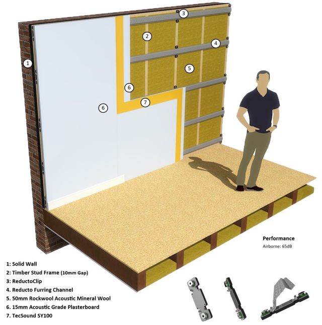 How To Soundproof A Wall (The Best Acoustic Wall Solutions) 2023