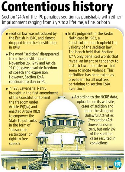 Burning Issue] Should Sedition Law Be Scrapped? - Civilsdaily