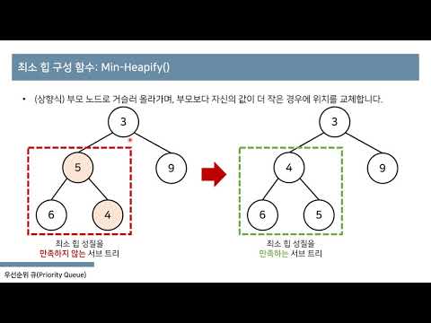 자료구조: 우선순위 큐(Priority Queue)와 힙(Heap) 10분 핵심 요약